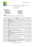 Relevé des délibérations séance du 27 avril 2026